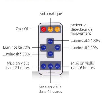 plafonnier solaire avec telecommande